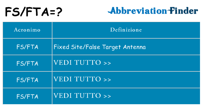 Che cosa significa l'acronimo fsfta
