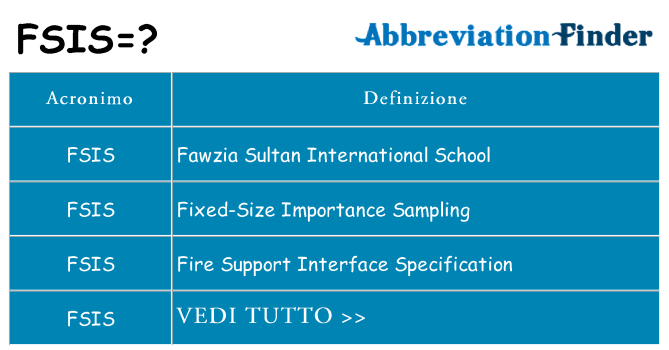 Che cosa significa l'acronimo fsis