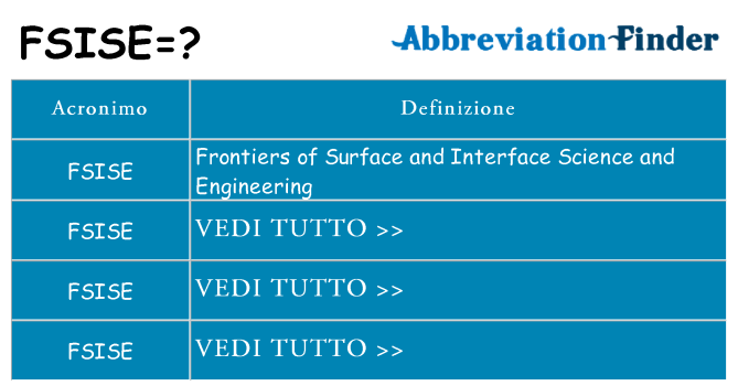Che cosa significa l'acronimo fsise