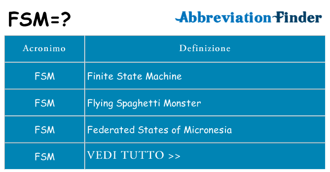 Che cosa significa l'acronimo fsm