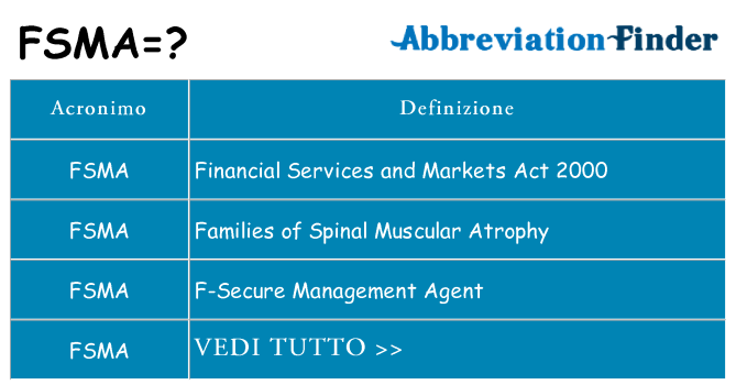 Che cosa significa l'acronimo fsma