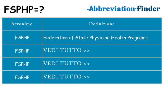 Che cosa significa l'acronimo fsphp
