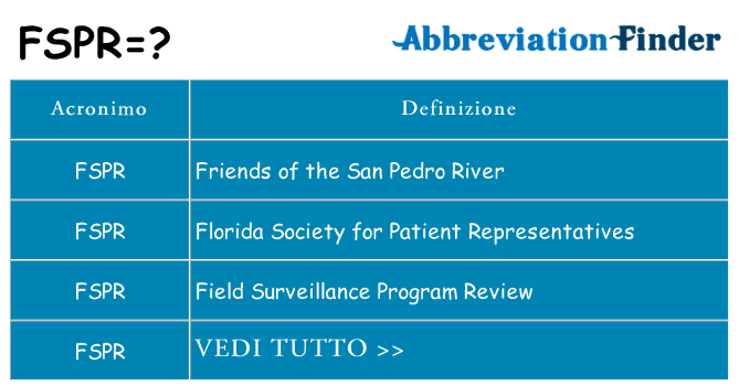 Che cosa significa l'acronimo fspr