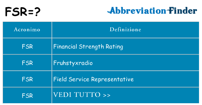 Che cosa significa l'acronimo fsr