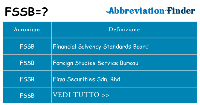 Che cosa significa l'acronimo fssb