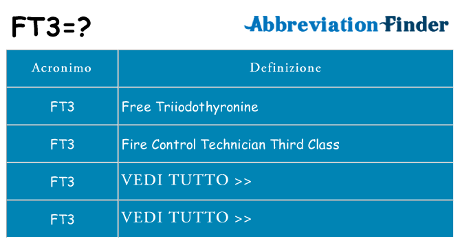 Che cosa significa l'acronimo ft3