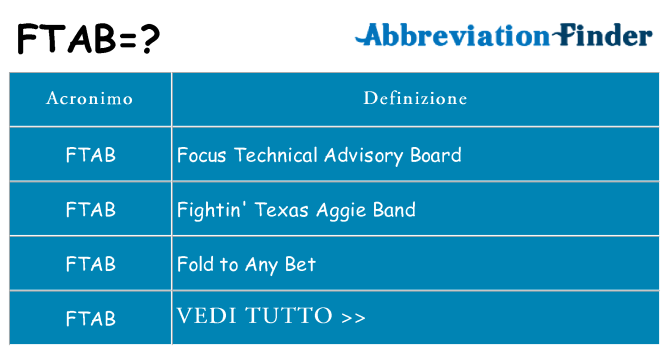 Che cosa significa l'acronimo ftab