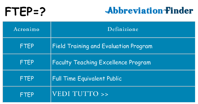 Che cosa significa l'acronimo ftep