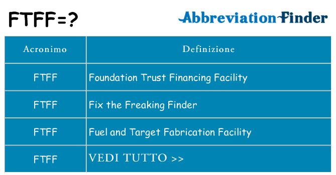 Che cosa significa l'acronimo ftff