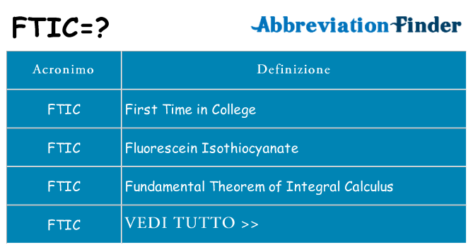 Che cosa significa l'acronimo ftic