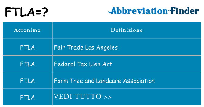 Che cosa significa l'acronimo ftla