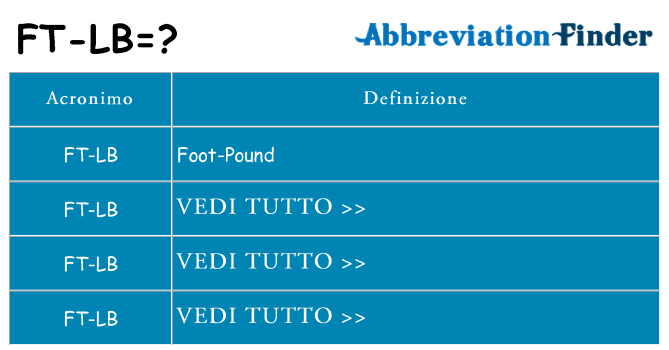 Che cosa significa l'acronimo ft-lb