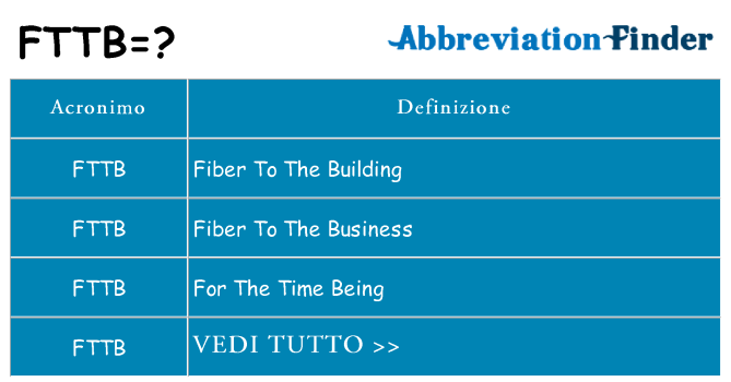 Che cosa significa l'acronimo fttb