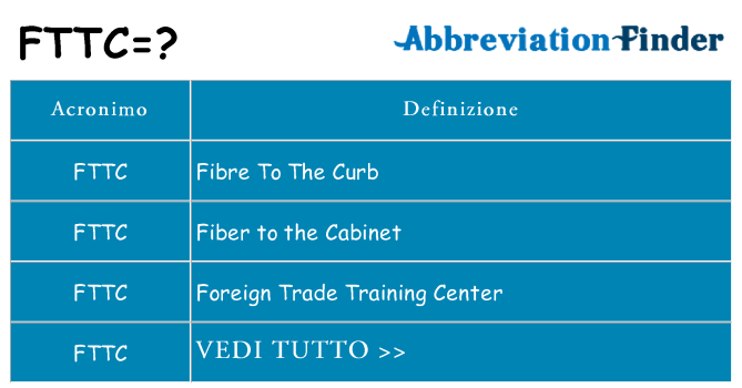 Che cosa significa l'acronimo fttc