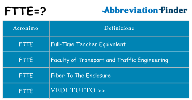 Che cosa significa l'acronimo ftte