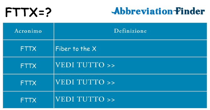 Che cosa significa l'acronimo fttx
