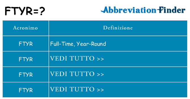 Che cosa significa l'acronimo ftyr