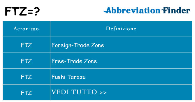 Che cosa significa l'acronimo ftz