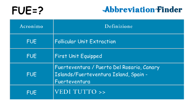 Che cosa significa l'acronimo fue