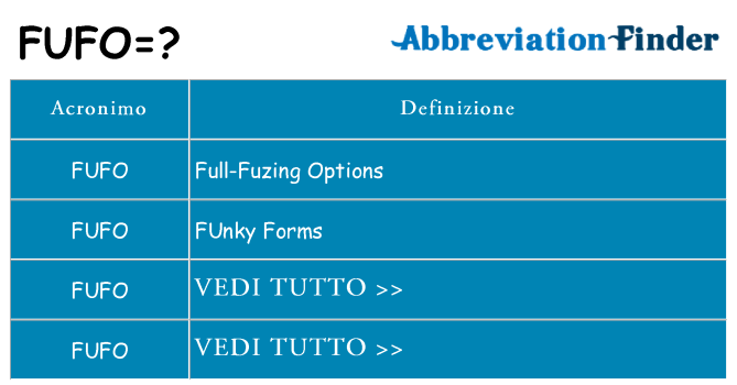 Che cosa significa l'acronimo fufo