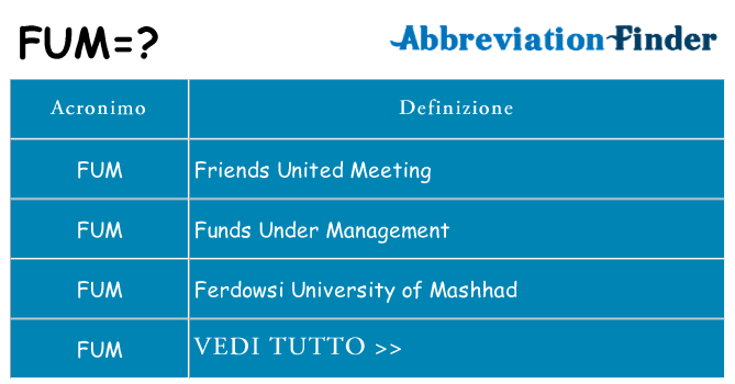 Che cosa significa l'acronimo fum