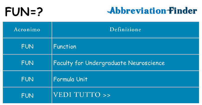 Che cosa significa l'acronimo fun
