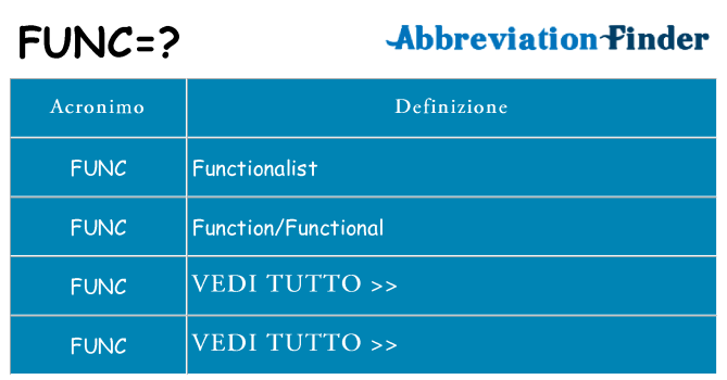 Che cosa significa l'acronimo func