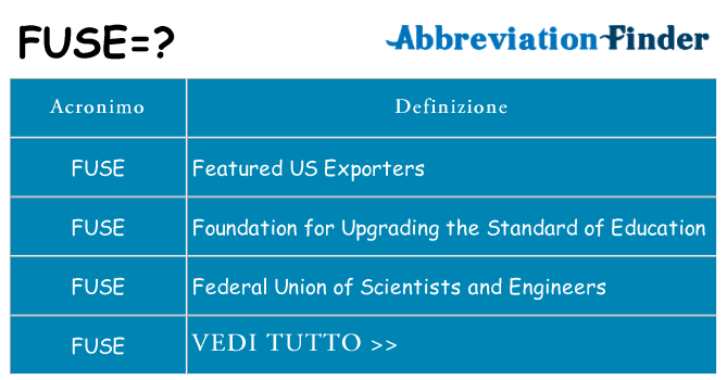 Che cosa significa l'acronimo fuse