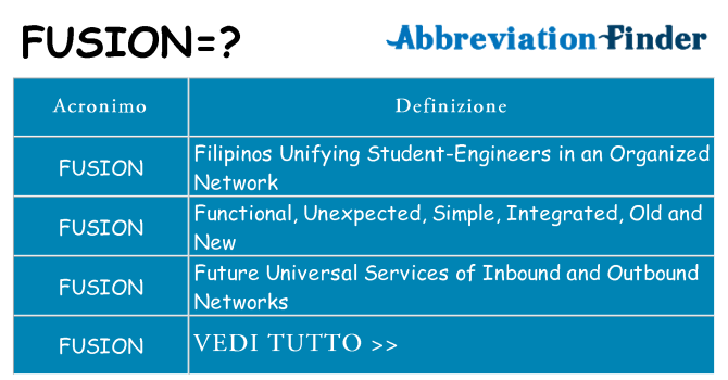 Che cosa significa l'acronimo fusion