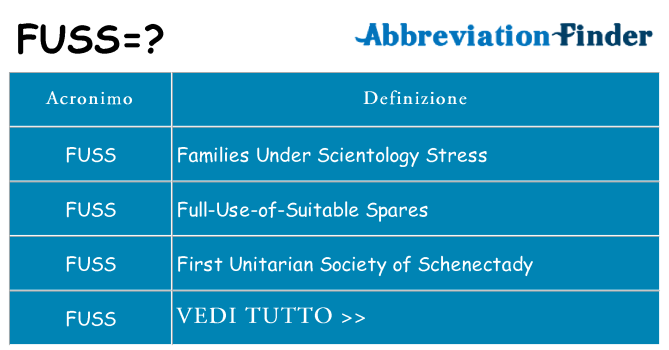 Che cosa significa l'acronimo fuss