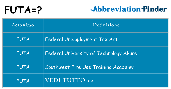 Che cosa significa l'acronimo futa