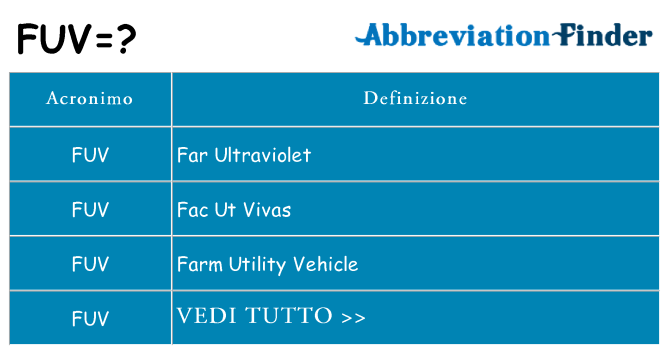 Che cosa significa l'acronimo fuv