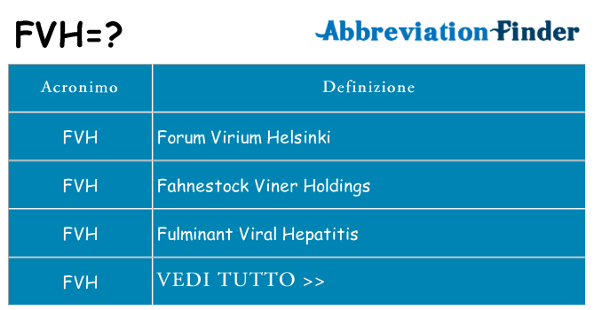Che cosa significa l'acronimo fvh