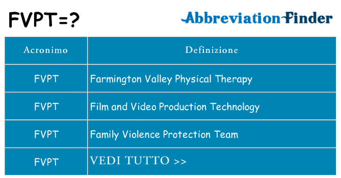 Che cosa significa l'acronimo fvpt