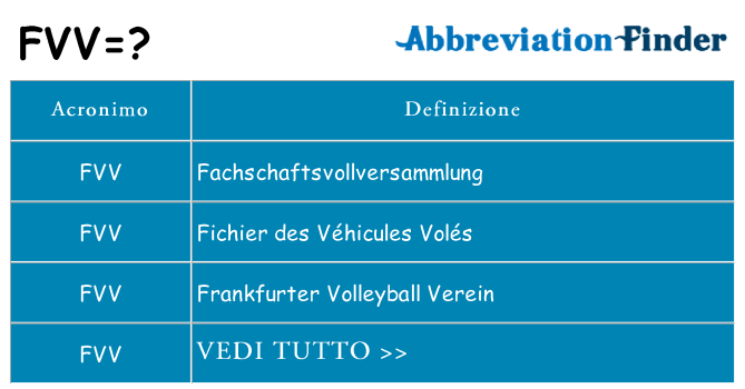 Che cosa significa l'acronimo fvv