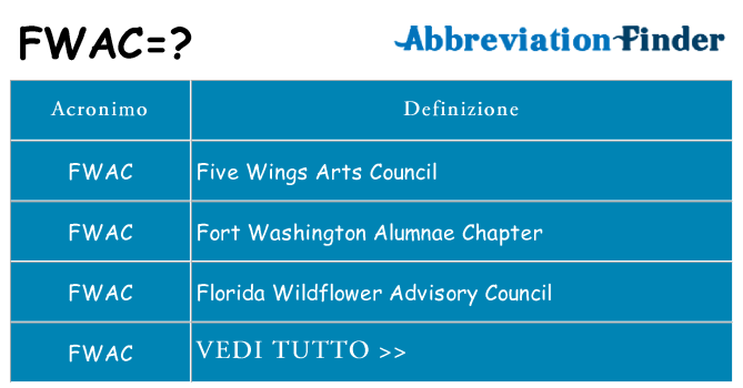 Che cosa significa l'acronimo fwac