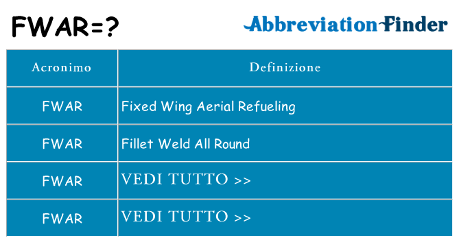 Che cosa significa l'acronimo fwar
