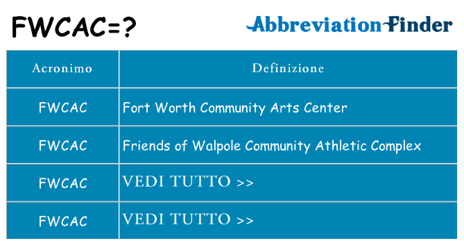 Che cosa significa l'acronimo fwcac