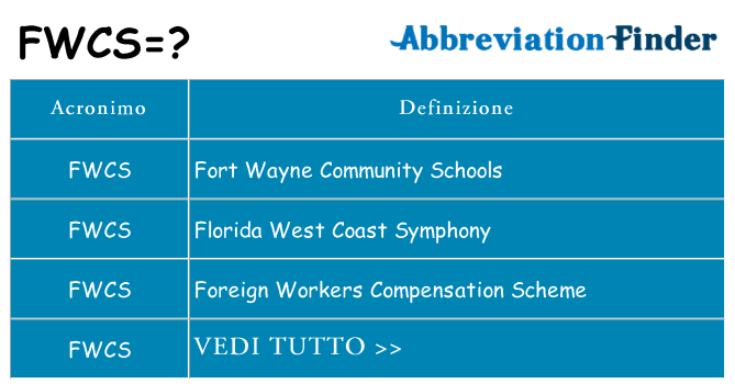 Che cosa significa l'acronimo fwcs