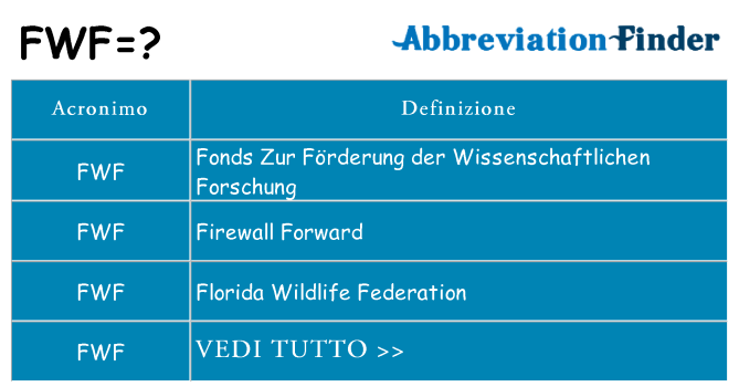 Che cosa significa l'acronimo fwf