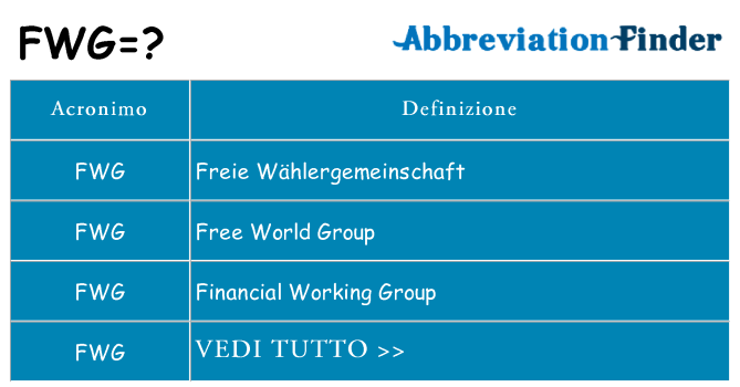 Che cosa significa l'acronimo fwg