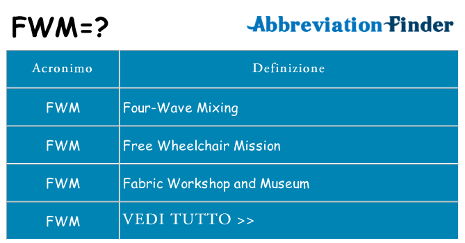 Che cosa significa l'acronimo fwm