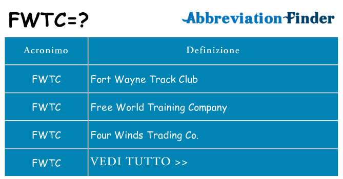 Che cosa significa l'acronimo fwtc