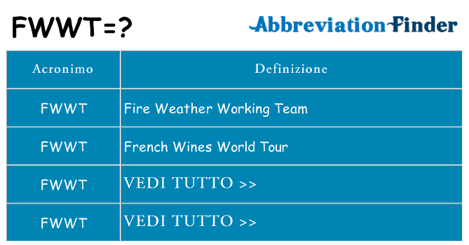 Che cosa significa l'acronimo fwwt