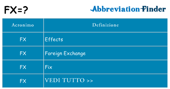 Che cosa significa l'acronimo fx