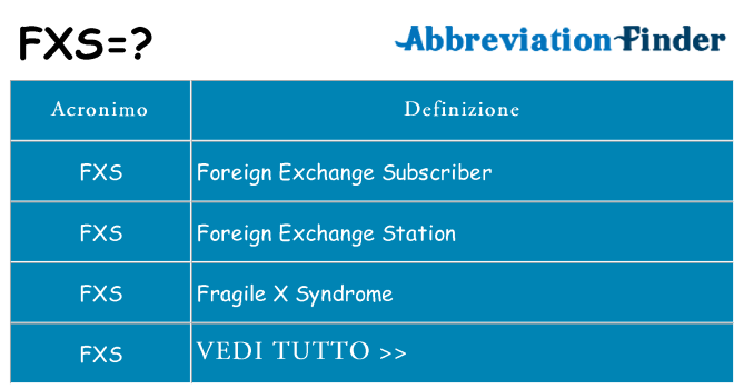 Che cosa significa l'acronimo fxs