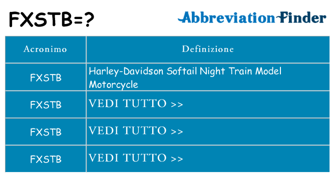 Che cosa significa l'acronimo fxstb
