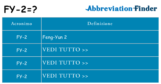 Che cosa significa l'acronimo fy-2