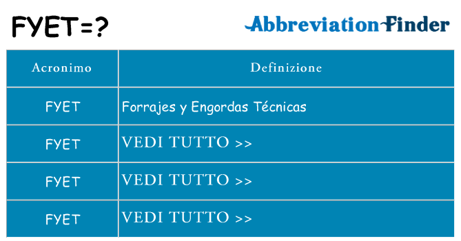 Che cosa significa l'acronimo fyet