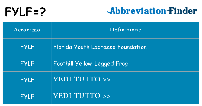 Che cosa significa l'acronimo fylf